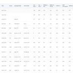 Who Is the Strongest Multimodal Model? VLMEvalKit Reveals Multimodal Capabilities