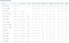 Who Is the Strongest Multimodal Model? VLMEvalKit Reveals Multimodal Capabilities