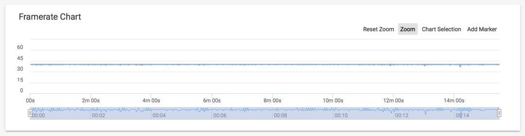 The Truth About GPU Turbo