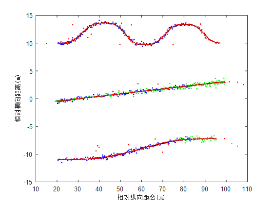 Recommended Article: Research Findings from Tongji University on ADAS System Fusion Algorithm