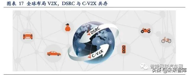 In-Depth Report on Vehicle Networking: V2X and 5G Applications