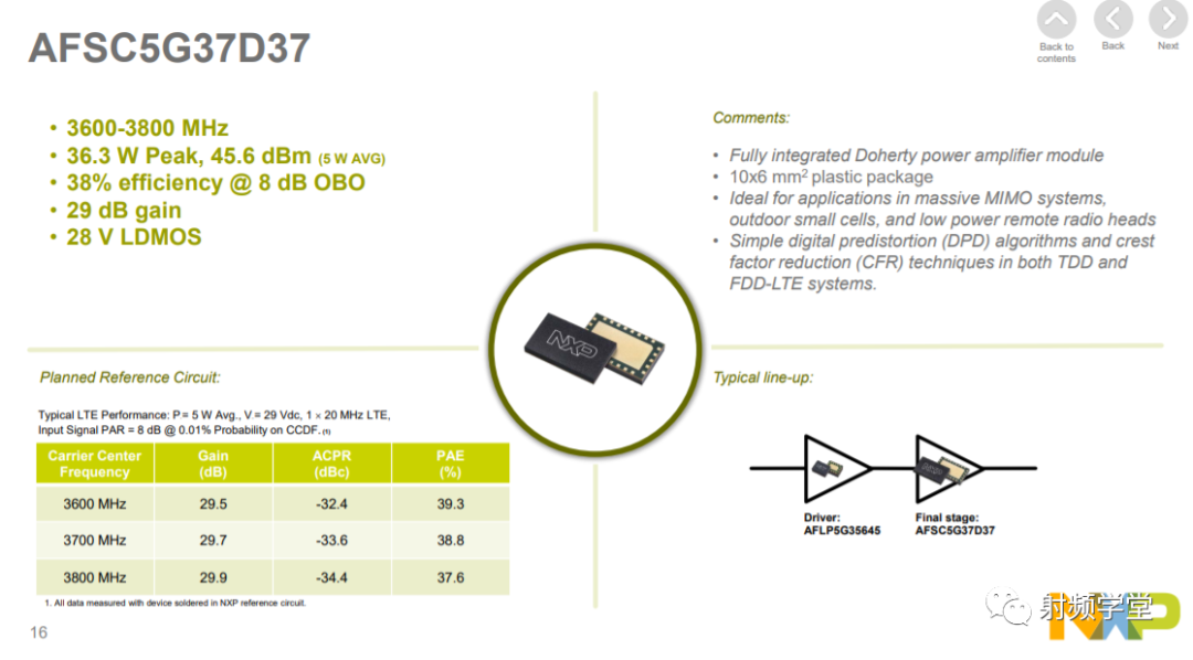 NXP 5G RF Power Amplifier Solutions Introduction