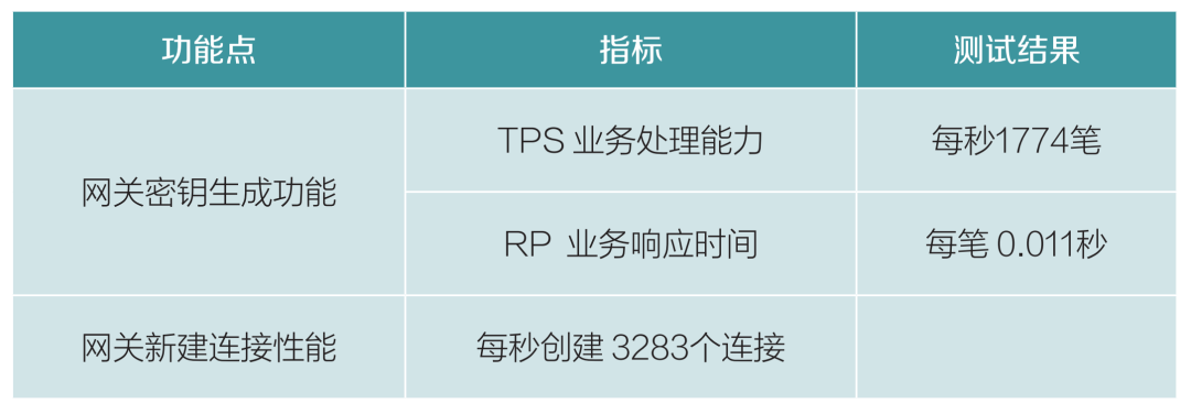 Research on Data Encryption Security System in Securities Trading