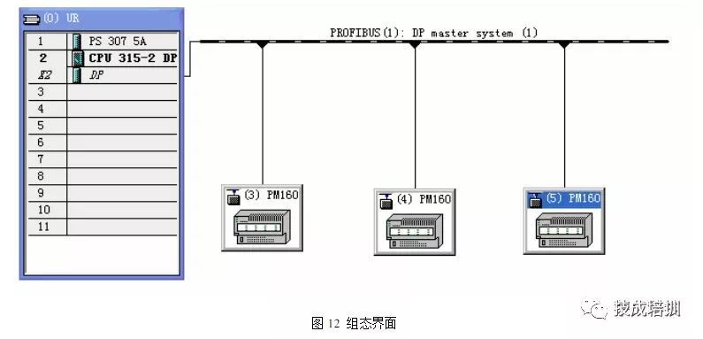 Siemens S7-300 PLC and Modbus Communication DCS Control System Design