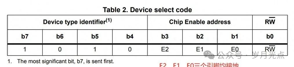 STM32 I2C EEPROM Read and Write