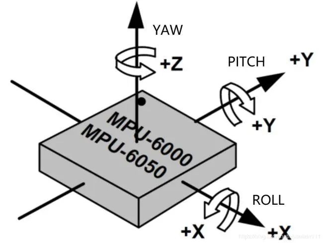 Raspberry Pi | Angular Velocity and Acceleration Sensors