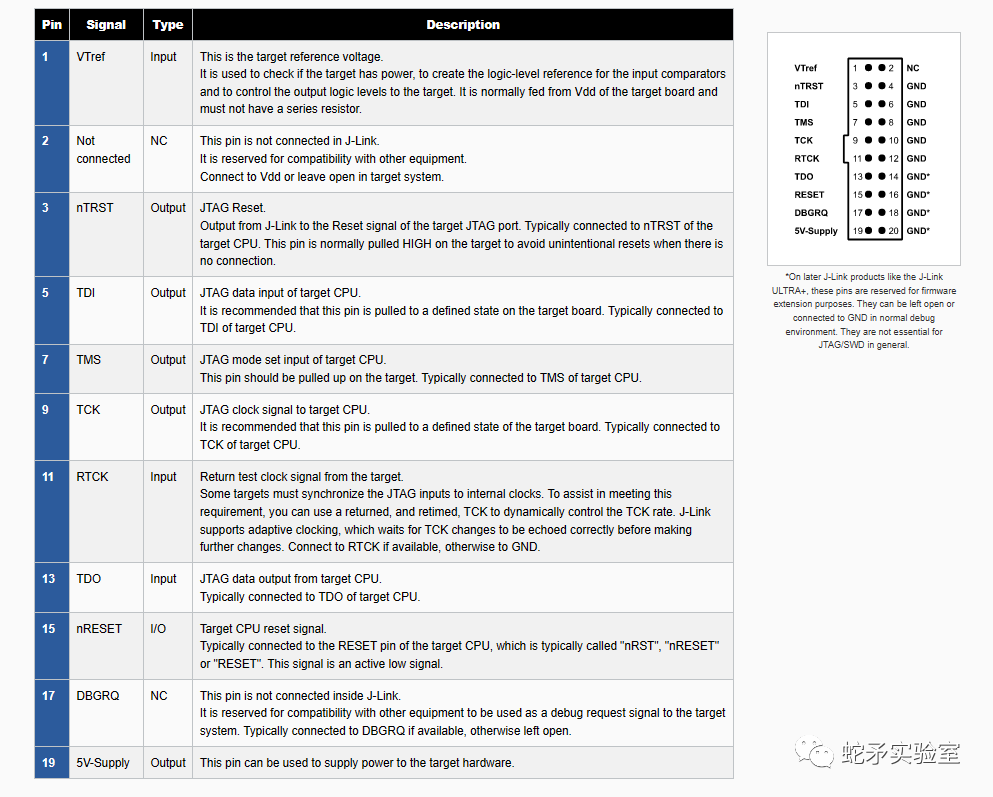Getting Started with IoT Security: Router JTAG Debugging Analysis