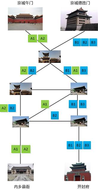 The Ming Dynasty's Cabinet and TCP/IP Design