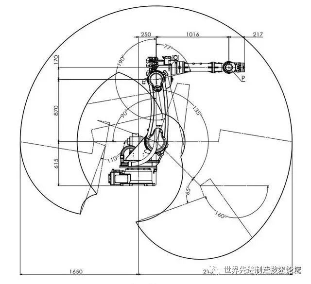 Comprehensive Knowledge of Industrial Robots
