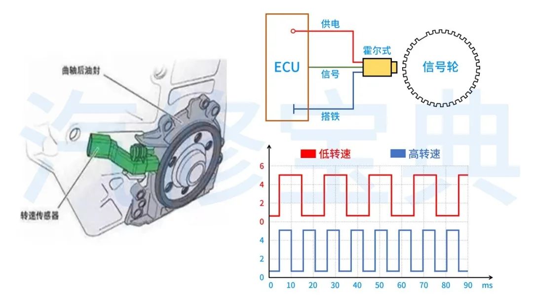 Common Sensor Waveform Analysis: Everything You Need in One Article!