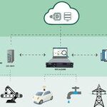 Understanding Edge Computing