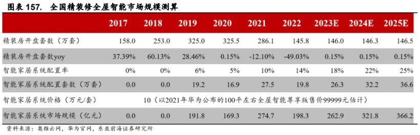 Smart Elderly Care: Industry Overview, Segmentation, and Investment Opportunities