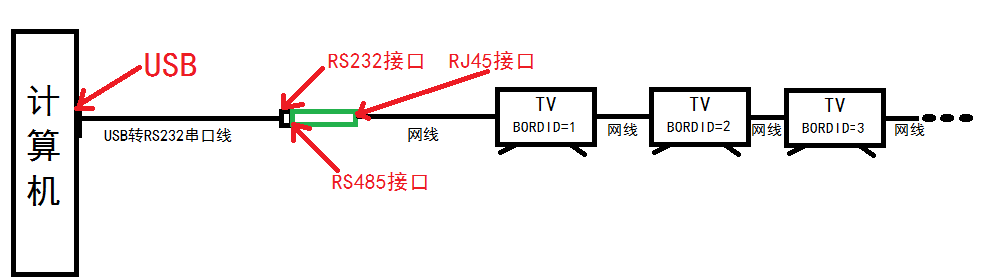 Introduction to RS-232 Serial Port