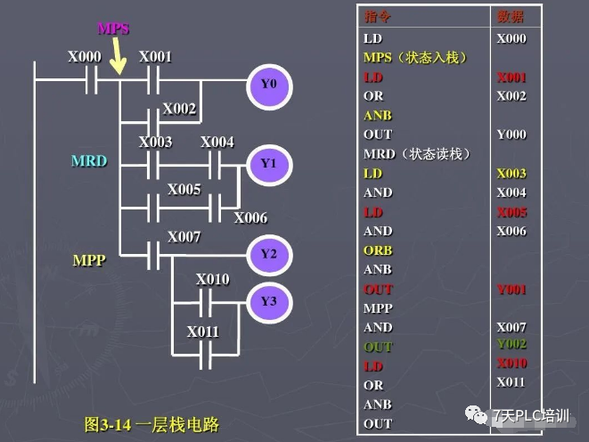 27 Basic PLC Commands You Must Know