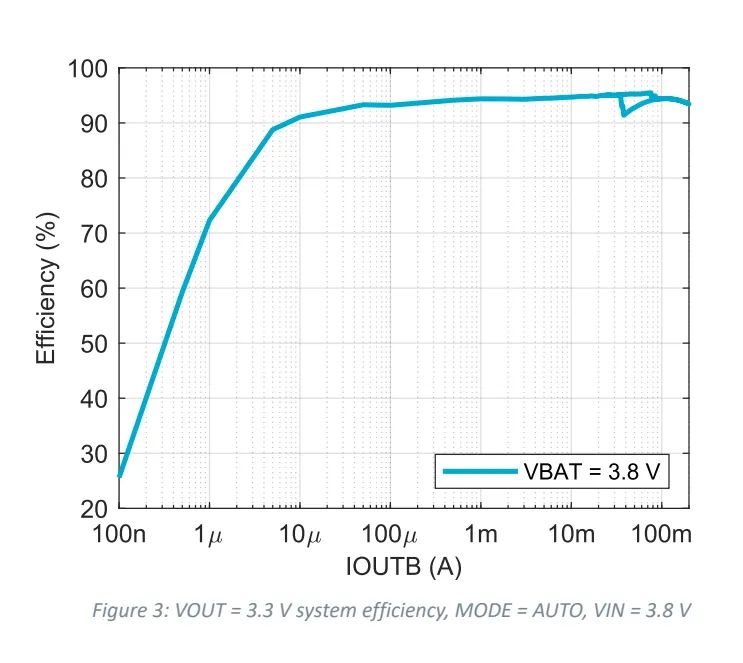 This Power Management Chip: One Equals Eight!