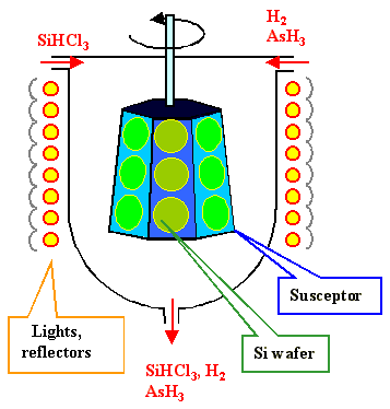 What Are Silicon Epitaxy Furnace, Wet Cleaning Machine, and Oxidation Furnace?