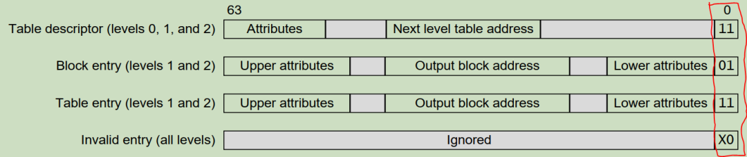 Introduction to MMU in ARMV8-A - Part 5