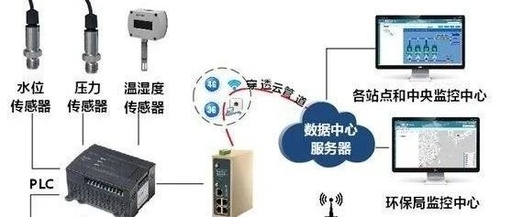 PLC: The Core Force of Industrial Control Systems