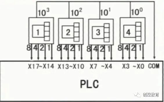 Explanation of PLC Function Instructions