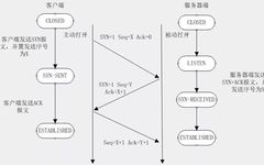 The Entire Process of HTTP Requests in Web Pages