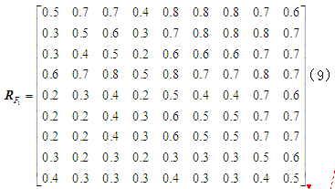 Quantitative Assessment of Industrial Control System Security