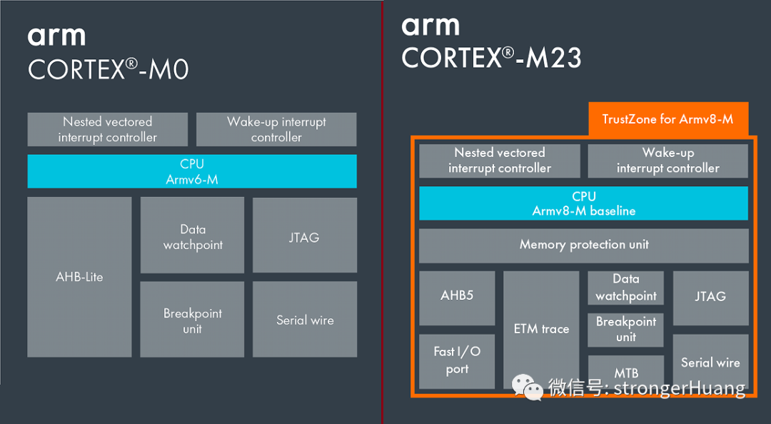 Advantages of ARMv8-M Over ARMv7-M Architecture