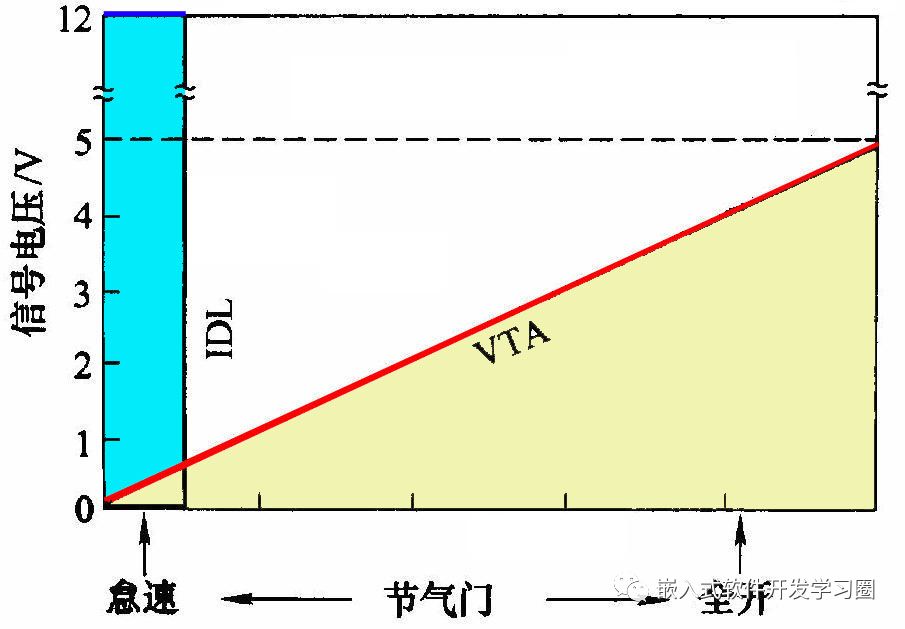 Comprehensive Analysis of Automotive Electronic Control Technology