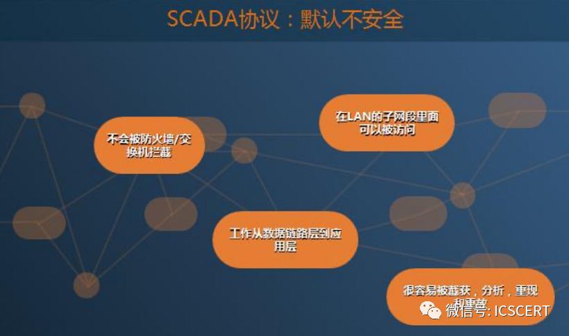 Overview of Industrial Control System Security