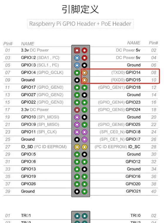 Raspberry Pi Serial Communication with External Devices