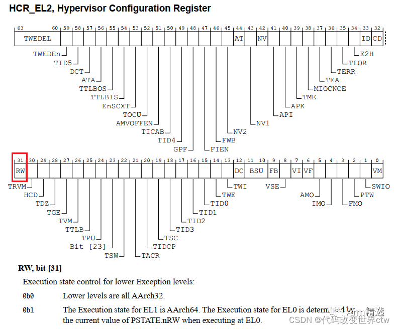 Switching Execution States in ARMV8/ARMV9