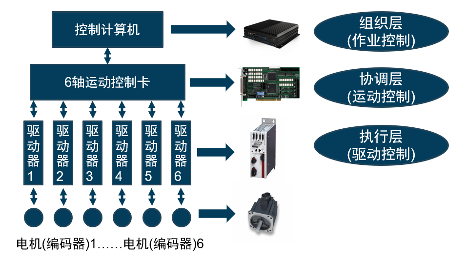 Understanding the Composition and Classification of Industrial Robots