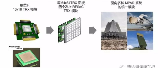 Xilinx Adaptive Direct RF Sampling Solution (Download Included)