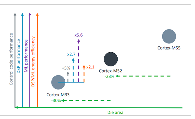 AIoT: Solutions from Several Semiconductor Manufacturers