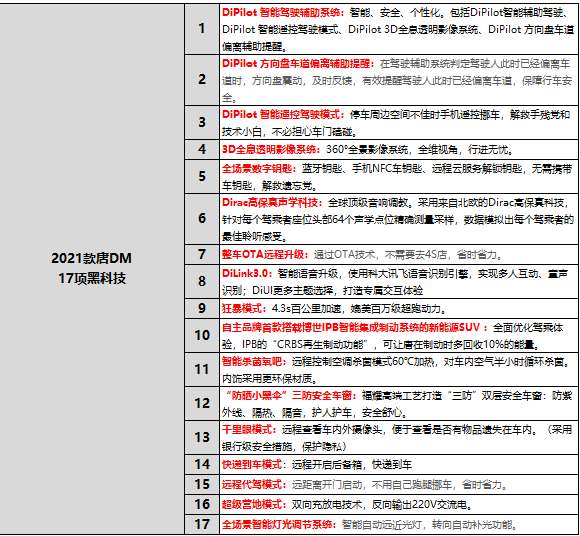 Analysis of BYD Tang's Product Strength: Is It Fragrant or Sweet?