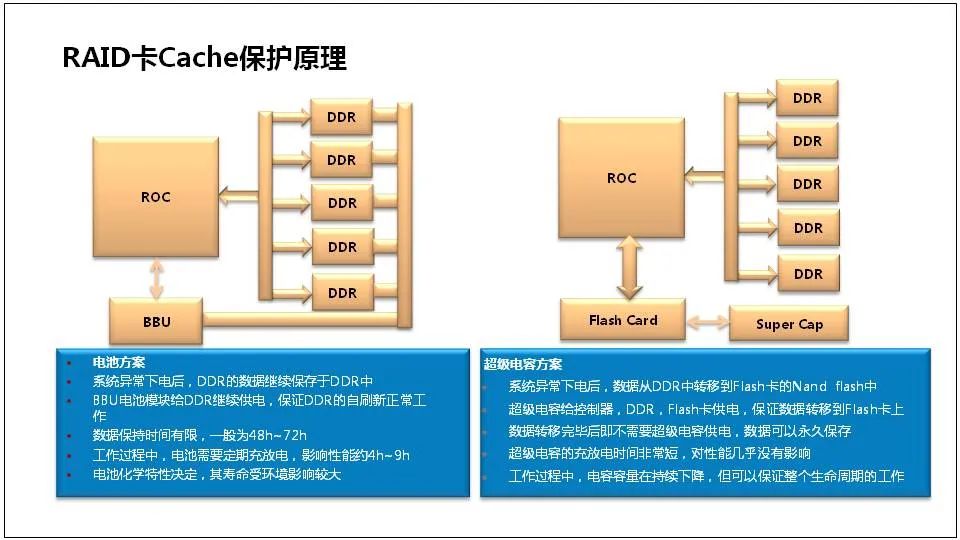 Comprehensive Knowledge of Server Basics