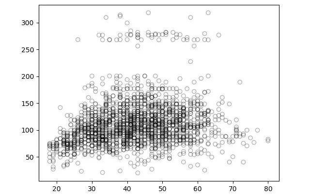 Step-by-Step Guide to Regression with Python