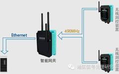 Overview of Wireless Sensor Network Architecture