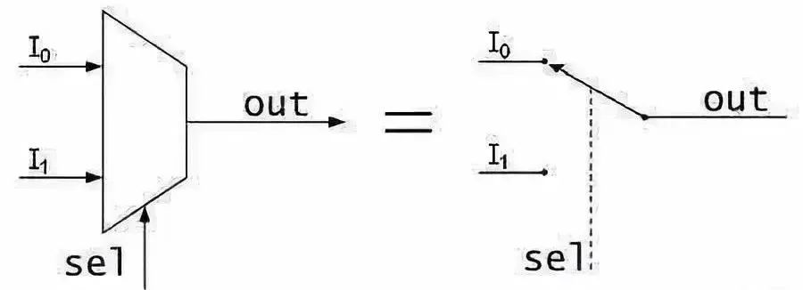 How Does the CPU Recognize the Code We Write?