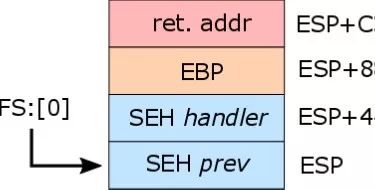 Anti-Decompilation Techniques Analysis