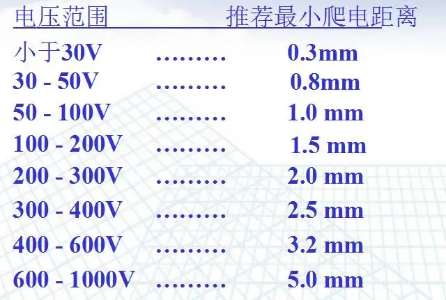 Essential Guide for PCB Design