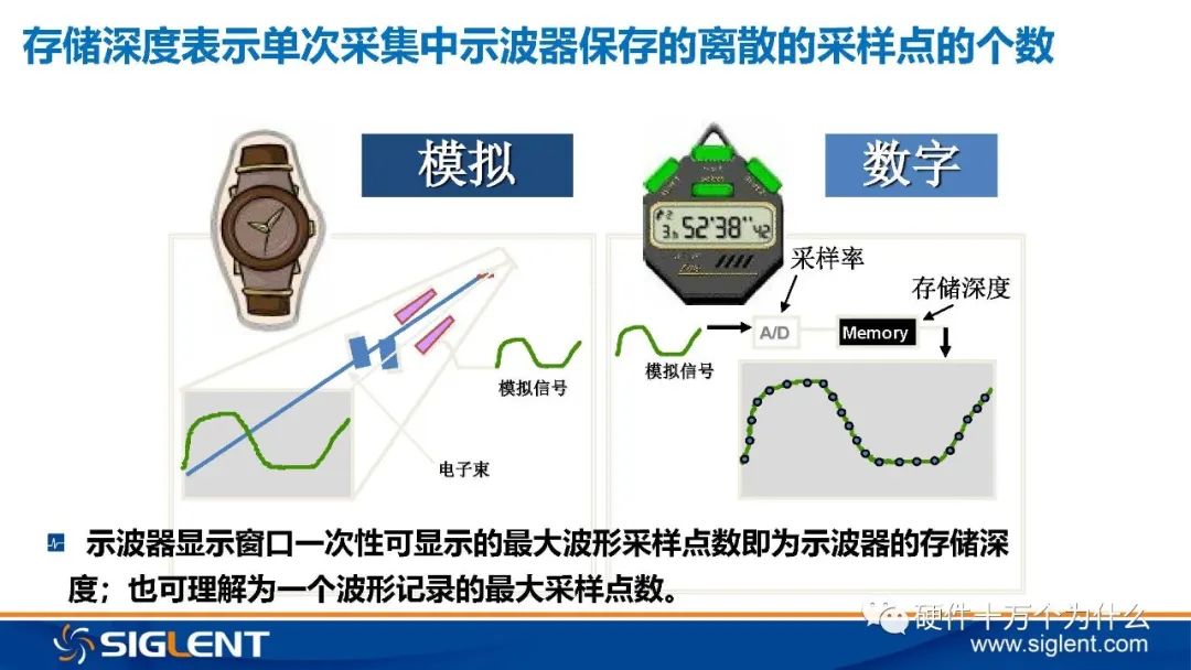 Principles of Oscilloscope and 6 Basic Principles for Signal Capture