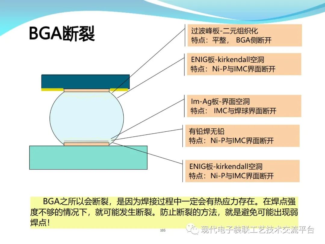 PCBA Design and Assembly Case Analysis
