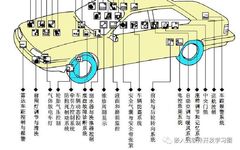 Comprehensive Analysis of Automotive Electronic Control Technology