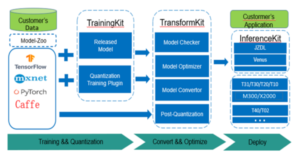 Key Factors in Edge Intelligence Market: AI Chip Selection