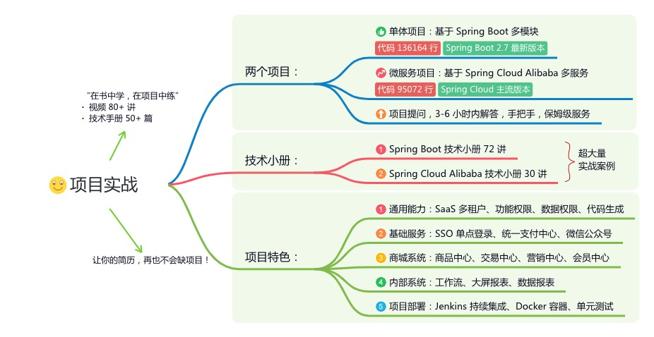 In-Depth Analysis of Spring Boot's SPI Mechanism
