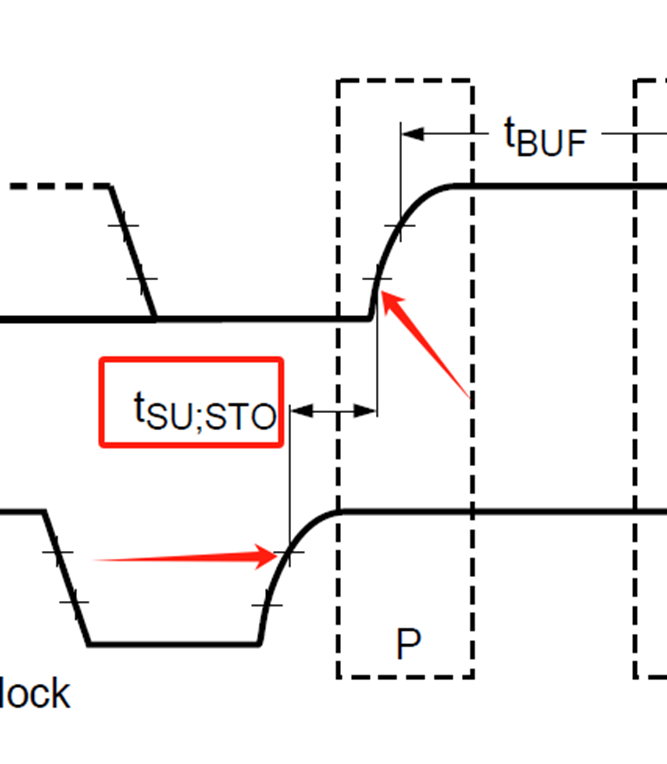 I2C Basics (Part 2) Electrical Performance