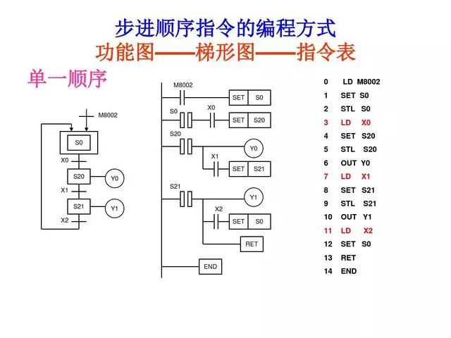 30 Classic PLC Programming Examples