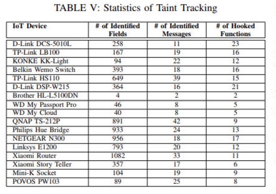 IOTFUZZER: Discovering Memory Corruption in IoT Through Application-Based Fuzz Testing