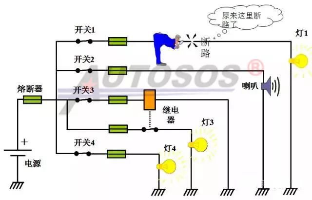 Common Fault Diagnosis and Analysis of Automotive CAN Communication Bus