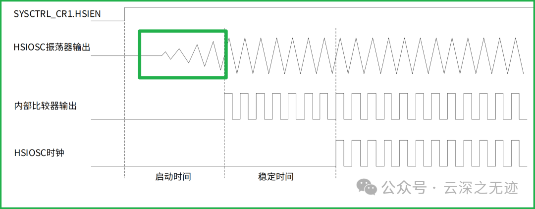 Comprehensive Overview of ARM Cortex-M Clocks